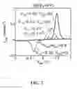 Fig. 03 - Devices for utilizing symFETs for low-power information processing