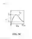 Fig. 12 - Devices for utilizing symFETs for low-power information processing