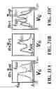 Fig. 32 - Devices for utilizing symFETs for low-power information processing