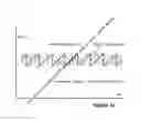 Fig. 11 - Randomly sampling reference ADC for calibration