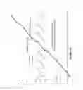 Fig. 14 - Randomly sampling reference ADC for calibration