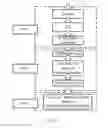 Fig. 07 - Physical layer encoding and decoding method and apparatuses thereof