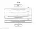 Fig. 07 - Interleaving method and apparatus for adaptively determining interleaving depth