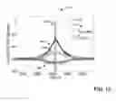 Fig. 13 - Digital modulator non-linearity correction