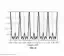Fig. 03 - Channelized active noise elimination (CANE) for bit stream RF transmitters