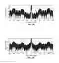 Fig. 04 - Channelized active noise elimination (CANE) for bit stream RF transmitters
