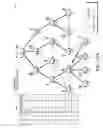 Fig. 15 - Dynamic assignment of frequency hopping sequences in a communication network