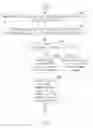 Fig. 06 - Communication verification system and method of using the same