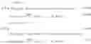 Fig. 119 - 4TX codebook enhancement in LTE