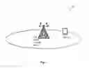 Fig. 02 - Method and node in a wireless communication network