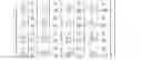 Fig. 124 - Channel state information feedback schemes for FD-MIMO