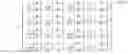 Fig. 29 - Channel state information feedback schemes for FD-MIMO