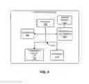 Fig. 07 - Systems and methods for managing power at an optical network terminal