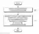 Fig. 01 - Method and apparatus for configuring configuration information at user equipment in a mobile communication system