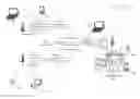 Fig. 01 - Request to send (RTS) to group within wireless communications