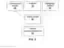 Fig. 05 - Mobile interactive satellite services