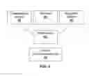 Fig. 05 - Mobile interactive satellite services