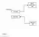 Fig. 03 - System and method of using undirectional links for tap aggregation