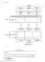 Fig. 03 - Method of reporting channel state information and apparatus thereof