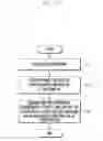 Fig. 14 - Method and apparatus for transmitting control channel in intra-cell carrier aggregation system