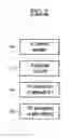 Fig. 03 - Secure method for processing content stored within a component, and corresponding component