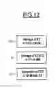 Fig. 11 - Secure method for processing content stored within a component, and corresponding component