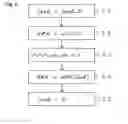 Fig. 03 - Data processing device and method for protecting a data processing device against tampering