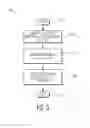 Fig. 04 - Secure token-based signature schemes using look-up tables