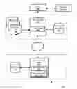 Fig. 01 - System and method for cascading token generation and data de-identification