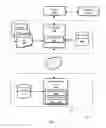Fig. 02 - System and method for cascading token generation and data de-identification