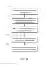 Fig. 06 - System and method for cascading token generation and data de-identification