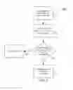 Fig. 08 - Partitioning access to system resources