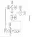 Fig. 06 - Method for certifying and authentifying security documents based on a measure of the relative variations of the different processes involved in its manufacture