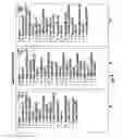 Fig. 10 - Distributing Messages in a Network Environment