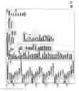 Fig. 15 - Distributing Messages in a Network Environment