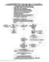 Fig. 33 - Distributing Messages in a Network Environment