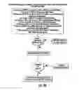 Fig. 35 - Distributing Messages in a Network Environment