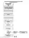 Fig. 44 - Distributing Messages in a Network Environment