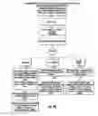 Fig. 45 - Distributing Messages in a Network Environment