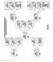Fig. 57 - Distributing Messages in a Network Environment