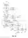 Fig. 22 - SMART HOME DEVICE ADAPTIVE CONFIGURATION SYSTEMS AND METHODS USING NETWORK DATA