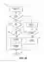 Fig. 19 - SMART HOME DEVICE ADAPTIVE CONFIGURATION SYSTEMS AND METHODS USING CLOUD DATA