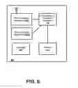 Fig. 07 - Master base station-controlled response to detected failure of radio link between secondary base station and mobile station in dual connectivity wireless networks