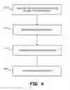 Fig. 05 - Data transfer on an industrial process network