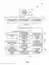 Fig. 04 - Methods and devices for media processing in distributed cloud