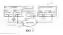 Fig. 02 - Auto discovery of configuration items