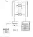 Fig. 04 - Auto discovery of configuration items