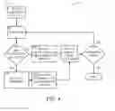 Fig. 05 - Auto discovery of configuration items