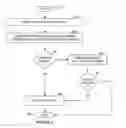 Fig. 06 - Selective Configuring of Throttling Engines for Flows of Packet Traffic