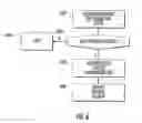Fig. 12 - Methods and systems for providing background pretesting of communications or storage network equipment